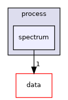 src/process/spectrum