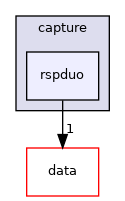 src/capture/rspduo