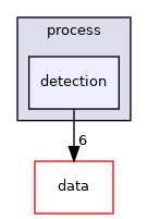 src/process/detection