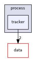 src/process/tracker